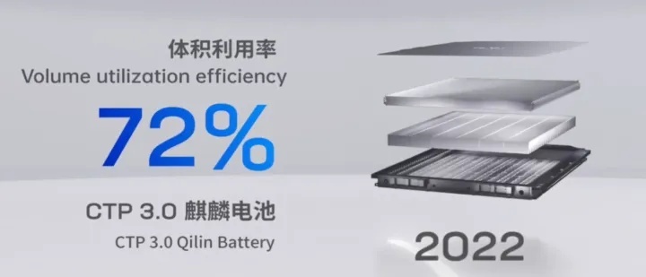 宁德时代获得实用新型专利授权：“换热单元、电池装置、用电设备以及储能设备”