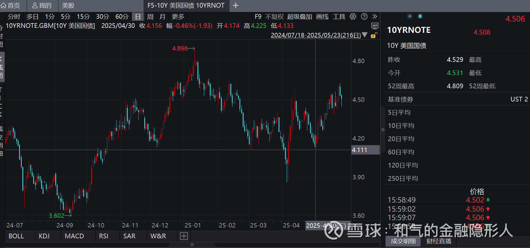 30年期美债拍卖惨淡
