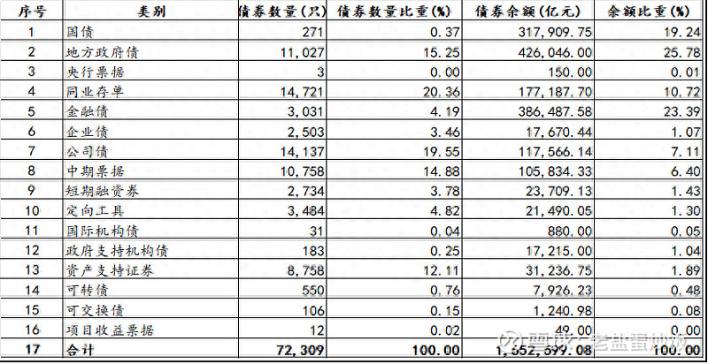 8月8日全国共发行9只地方政府债,共计359.2316亿元