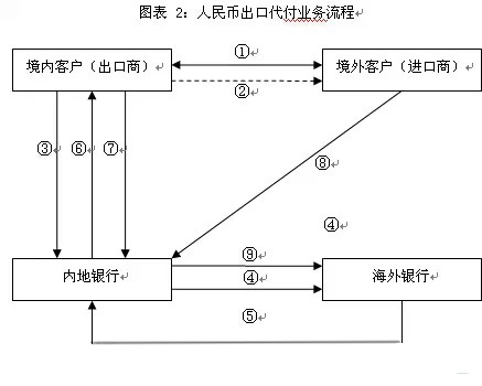 国家电网公司成功发行100亿元境外人民币债券