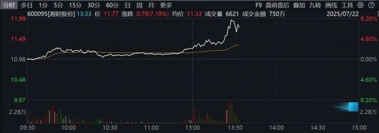 银之杰：截至2025年7月31日公司股东人数为108,772户