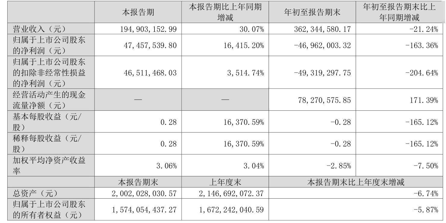 中新赛克：数据安全产品及服务可应用银行券商等领域
