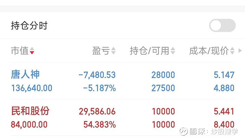 民和股份(002234.SZ)：7月销售收入4136.02万元