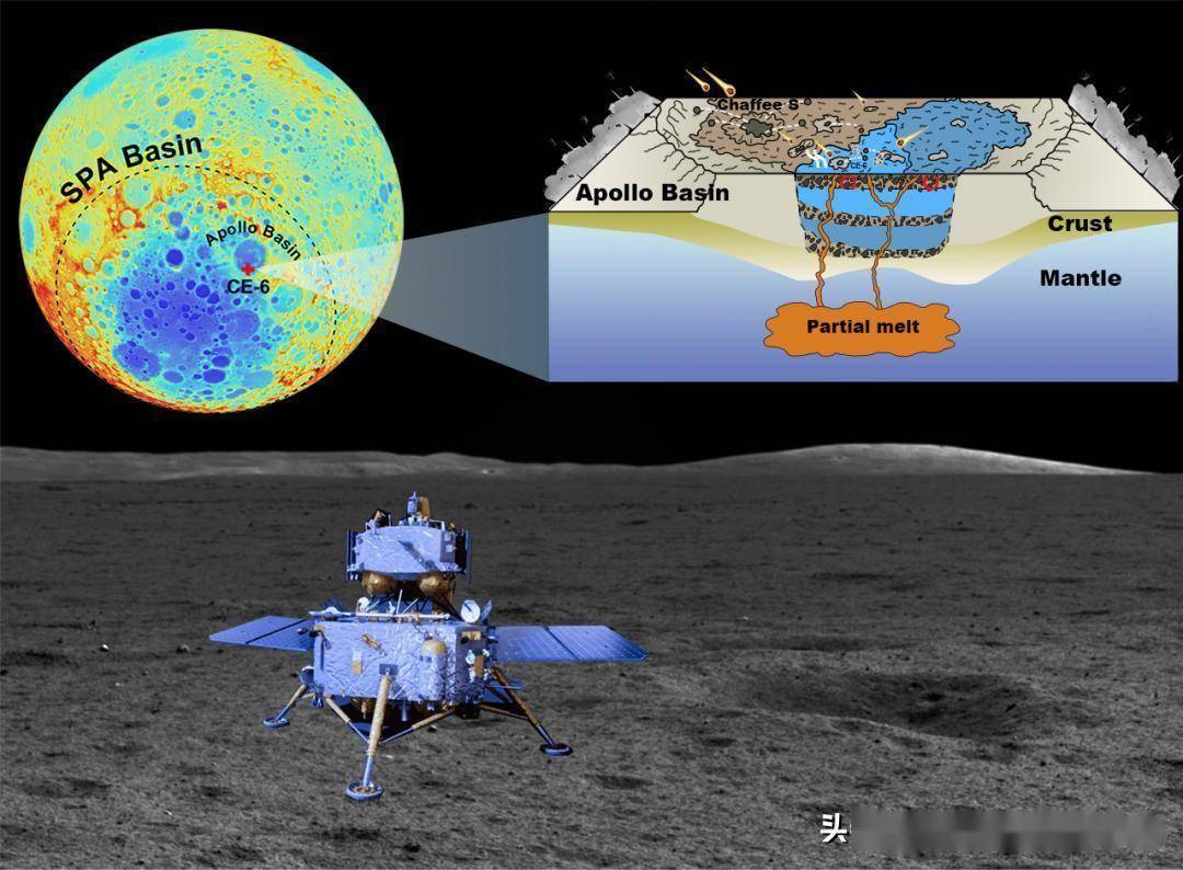 月球科研转向：从地质解密到工程应用