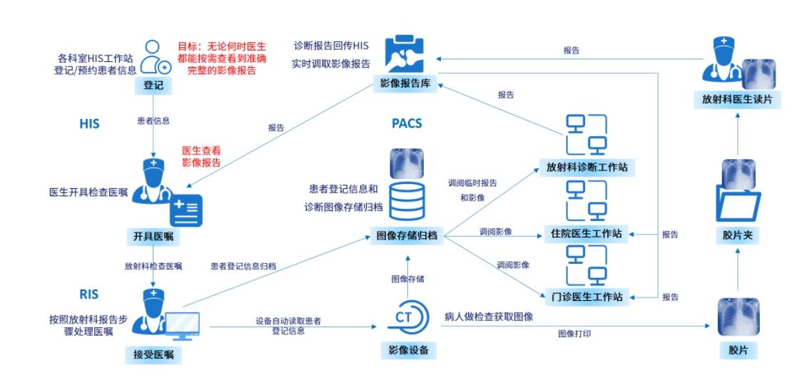 联影医疗获得发明专利授权：“一种图像重建处理方法、系统以及医疗影像设备”