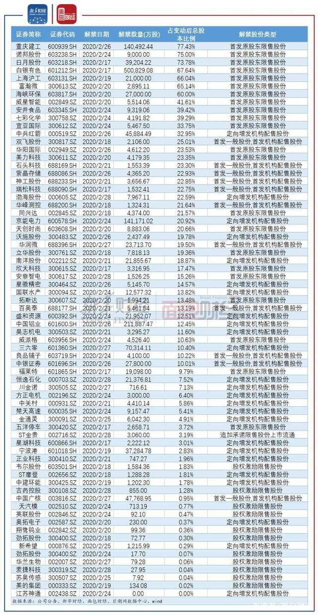 新筑股份：截止2025年7月31日公司股东户数为29,178