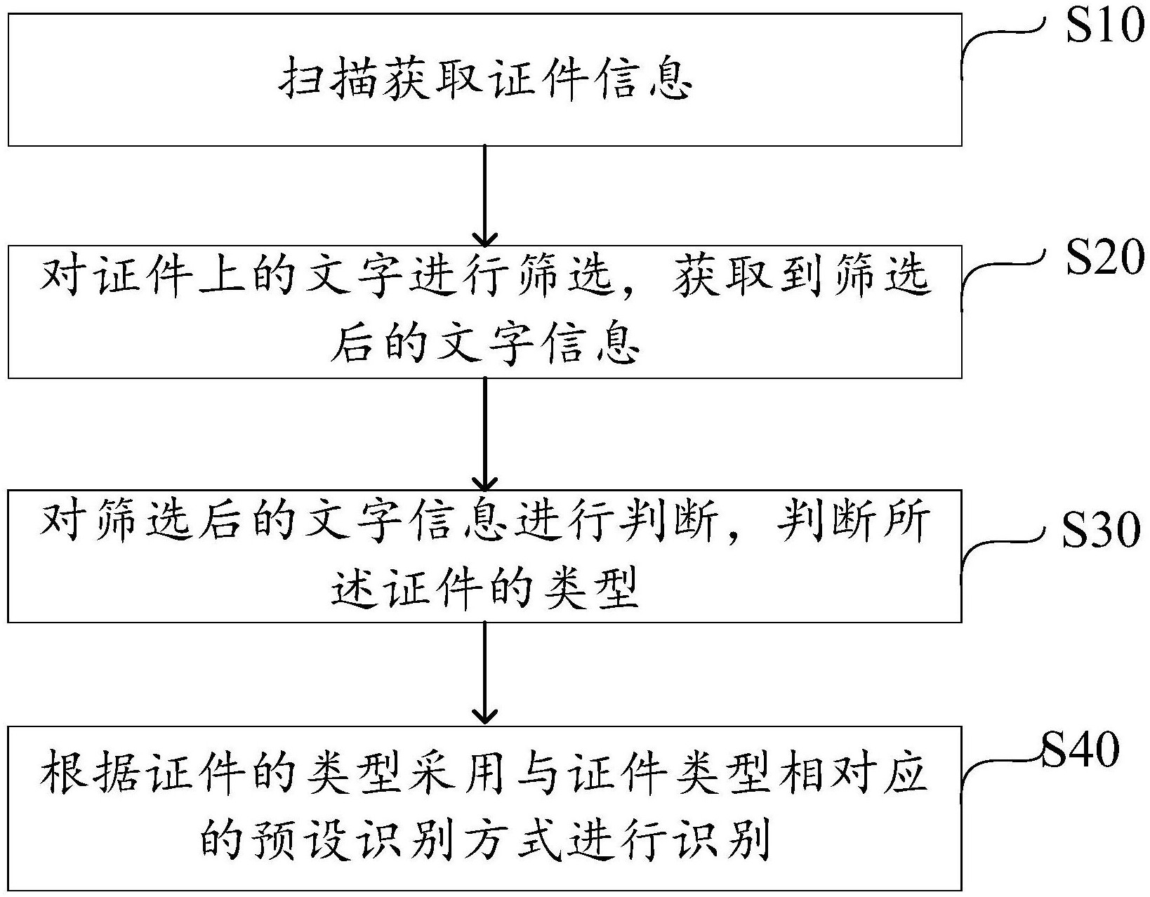 深信服获得发明专利授权：“一种用户配置文件管理方法、装置、设备及计算机介质”
