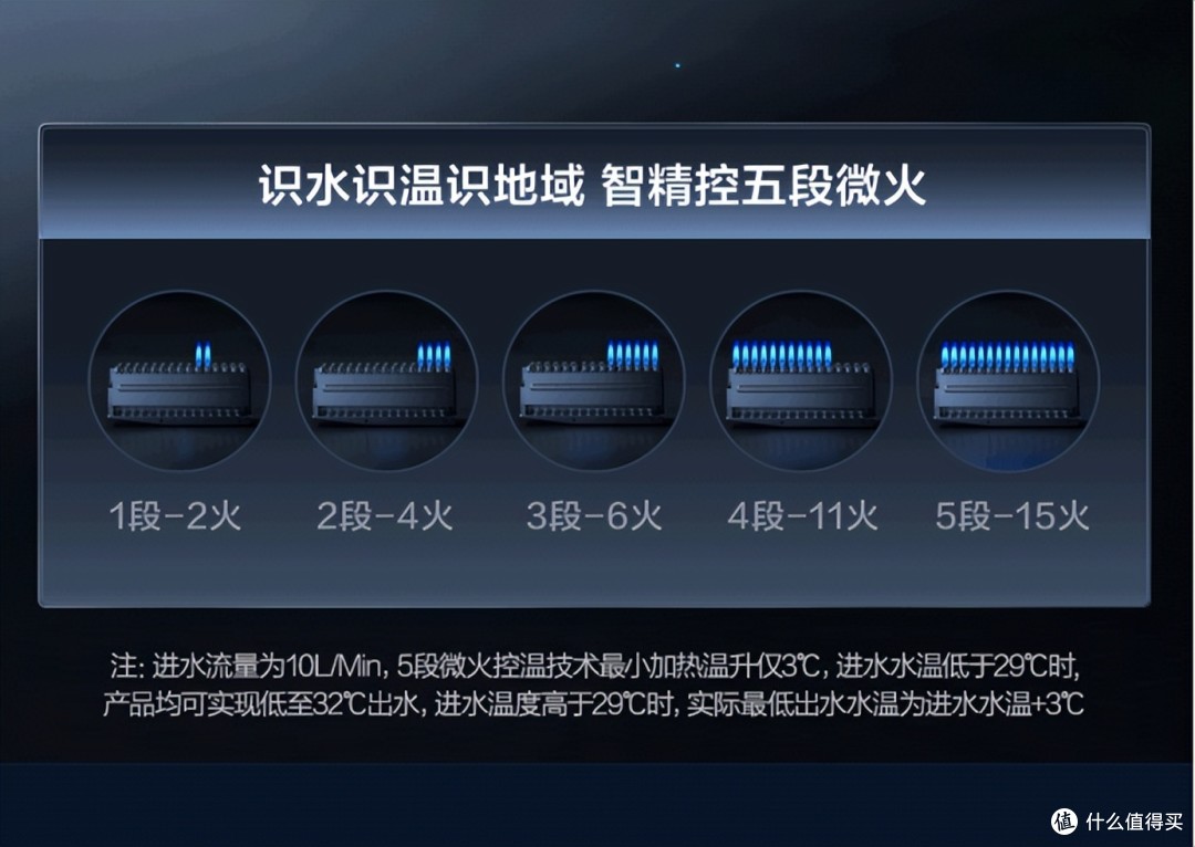 海尔智家获得发明专利授权：“火排、燃烧器及燃气热水器”