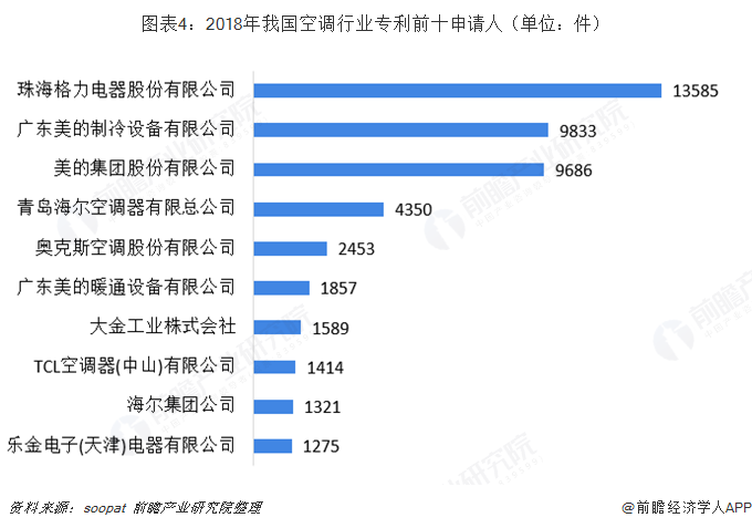 格力电器获得发明专利授权：“通气组件、压缩机以及具有其的空调器”