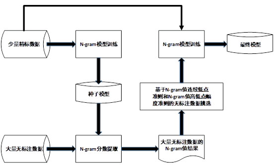 科大讯飞获得发明专利授权：“发音检错方法及装置、发音检错模型的训练方法及装置”