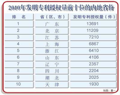网达软件获得发明专利授权：“一种基于ROI的编码方法”