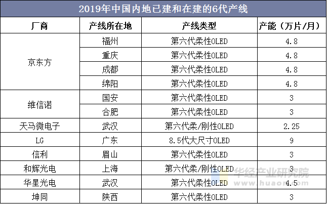 易天股份获得发明专利授权：“一种OLED及基板清洗后风干装置”