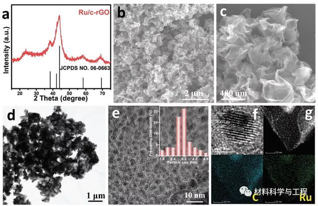威孚高科获得发明专利授权：“一种燃料电池用催化剂浆料的分散方法”