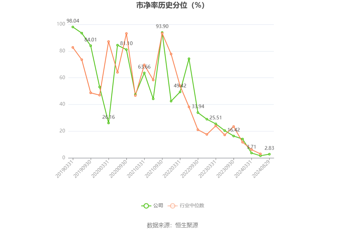 九洲药业(603456.SH)：上半年净利润同比增加10.7% 拟10股派2元