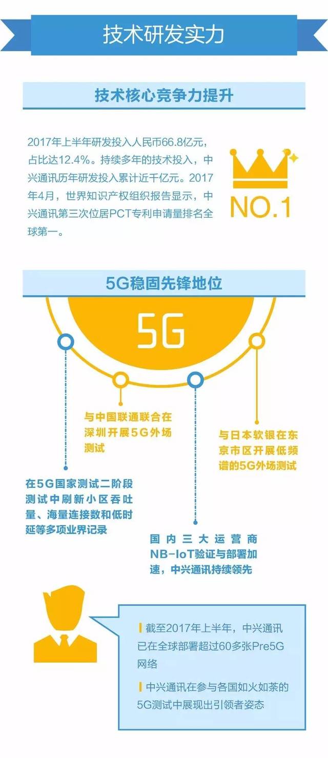 中兴通讯公布国际专利申请：“信道状态信息的发送和接收方法、装置以及存储介质”