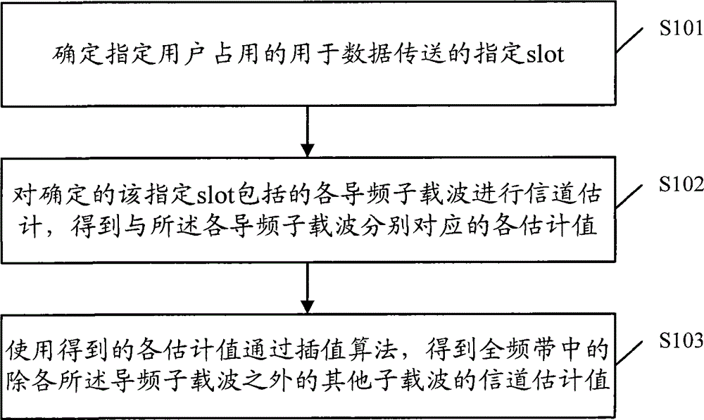 中兴通讯公布国际专利申请：“信道状态信息的发送和接收方法、装置以及存储介质”