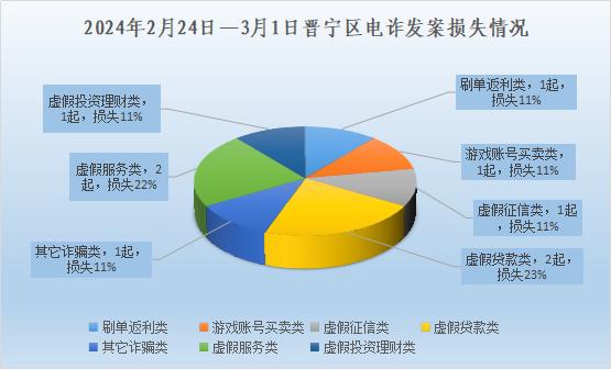 近8%加纳人遭电诈损失