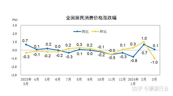 债市早参8月11日|CPI环比转为上涨0.4%；多家私募沦为违规发债通道遭处罚