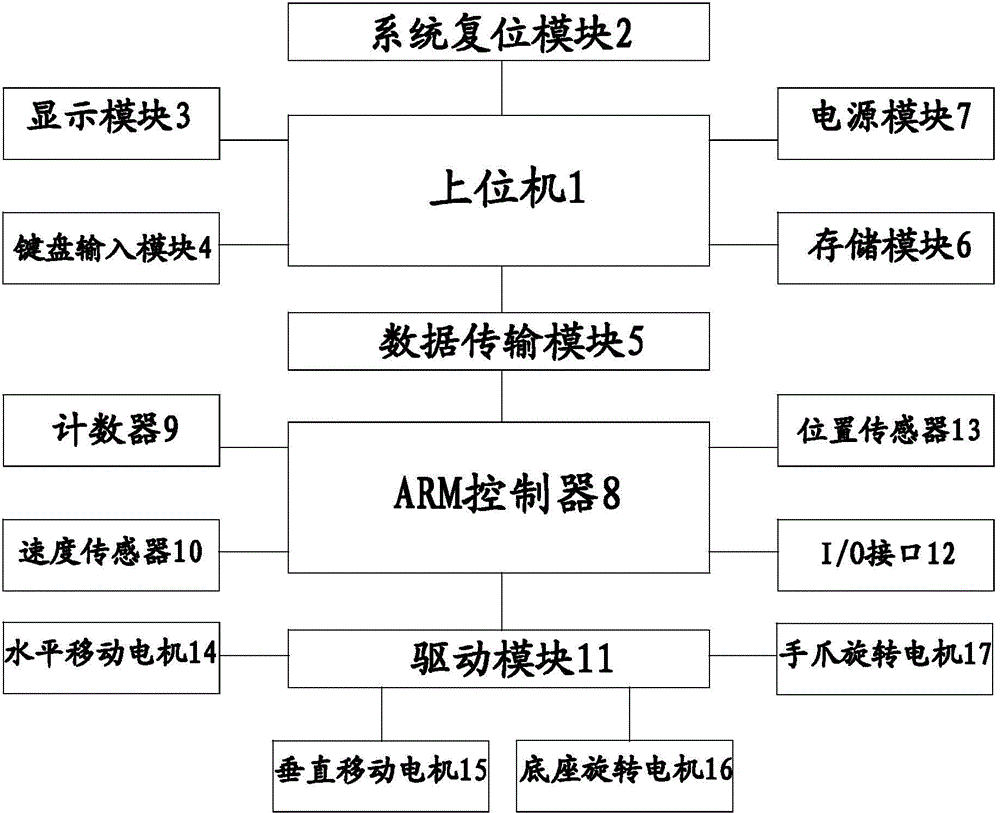 宁德时代公布国际专利申请：“机器人码垛方法、装置、设备、存储介质及产品”