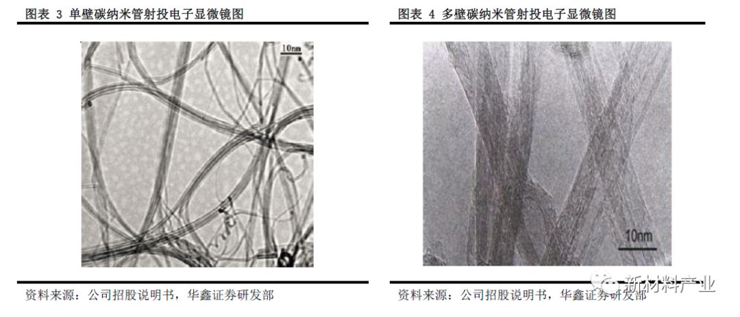 禾元生物IPO过会，上市委追问核心技术先进性和具体数据可靠性