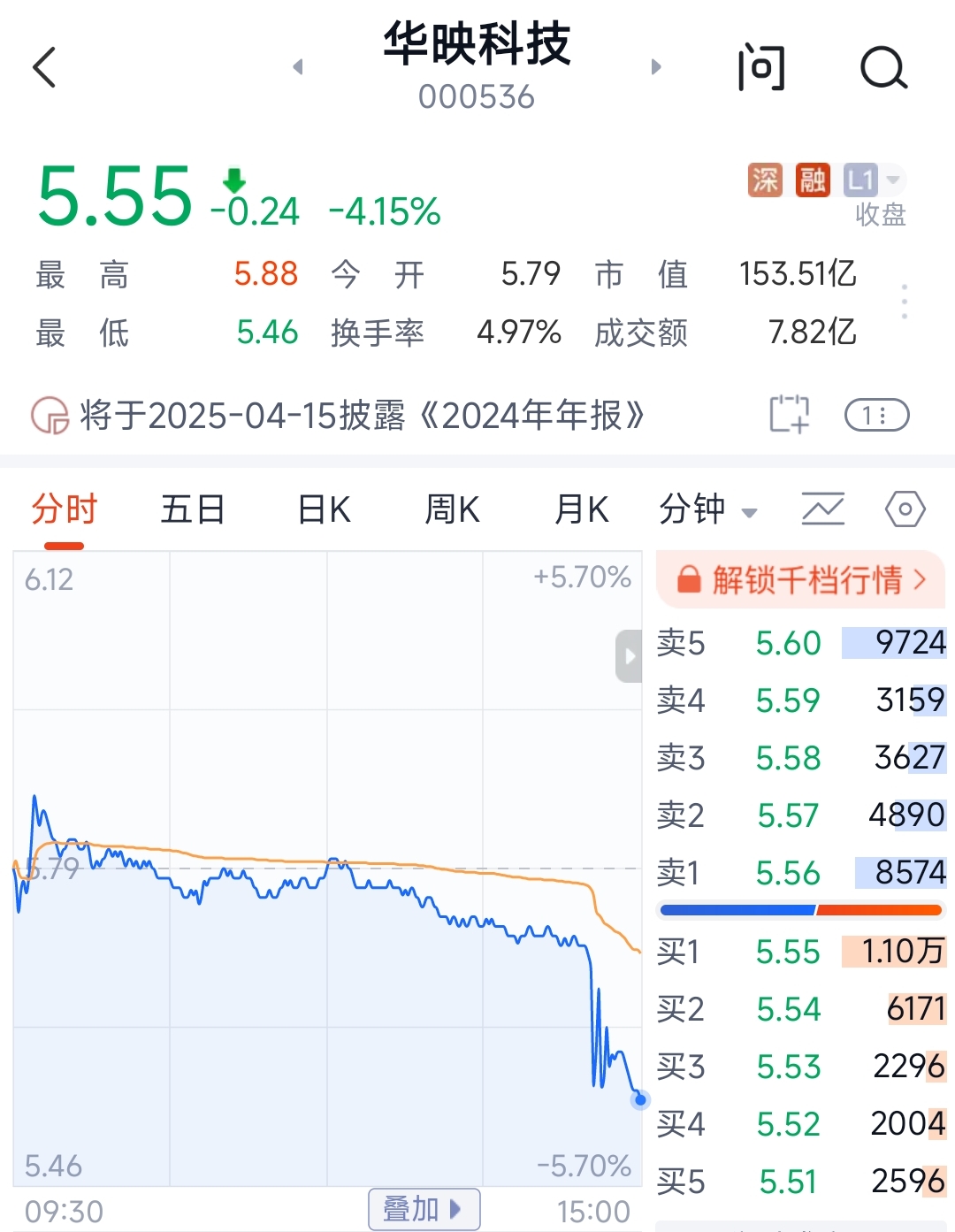 华映科技：截至2025年7月31日公司股东人数为224,525