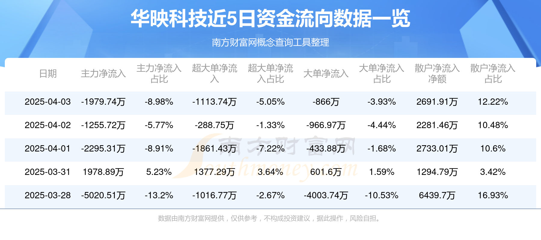 华映科技：截至2025年7月31日公司股东人数为224,525