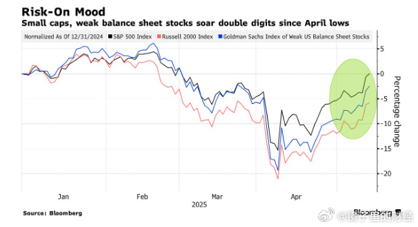 欧债收益率多数上涨，法国10年期国债收益率涨0.7个基点