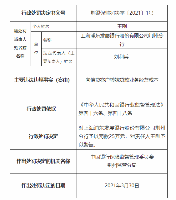 太平石化金租因员工行为管理严重违反审慎经营规则被罚25万元 相关责任人被禁业十年