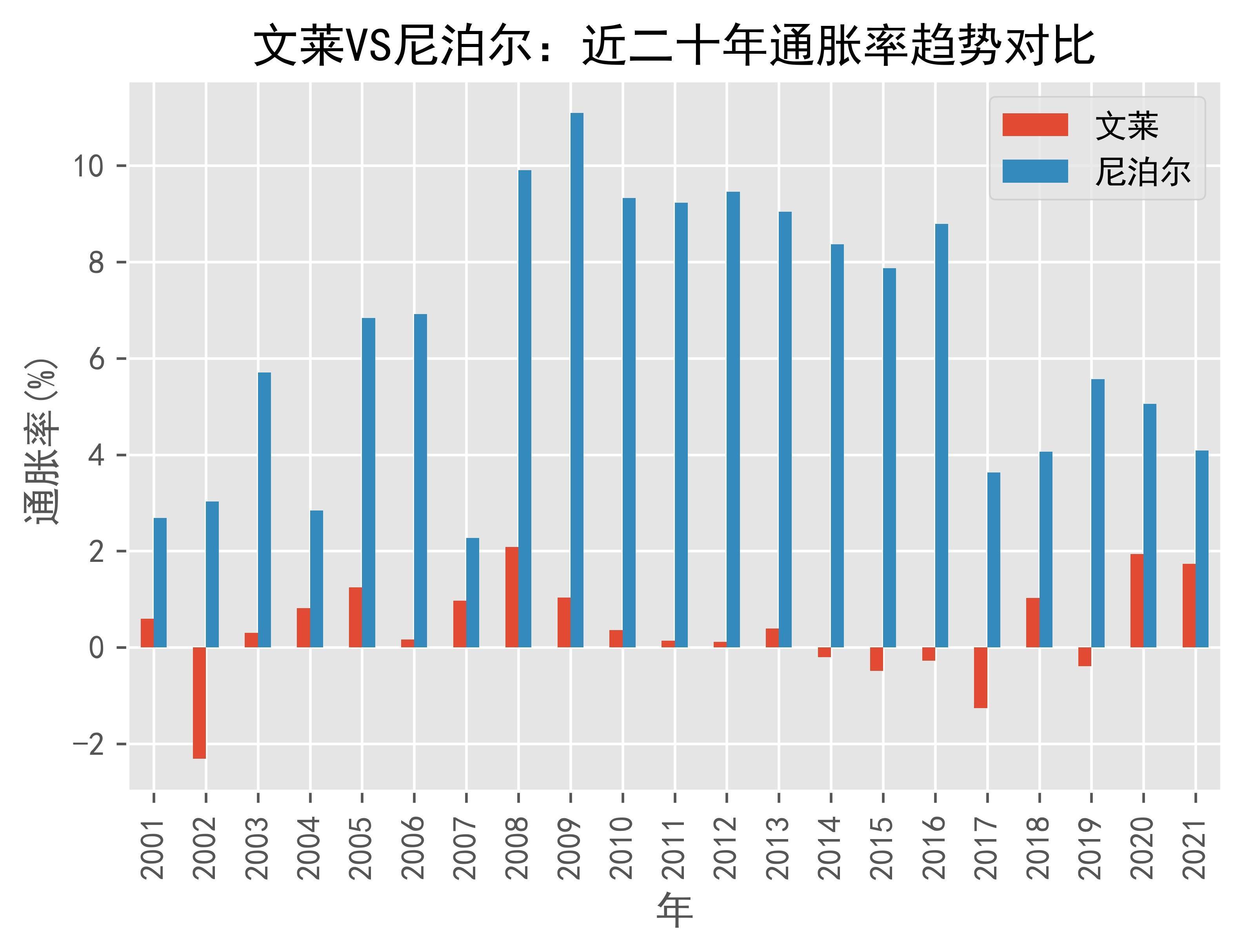 世界银行上调尼泊尔贷款利率至1.5%