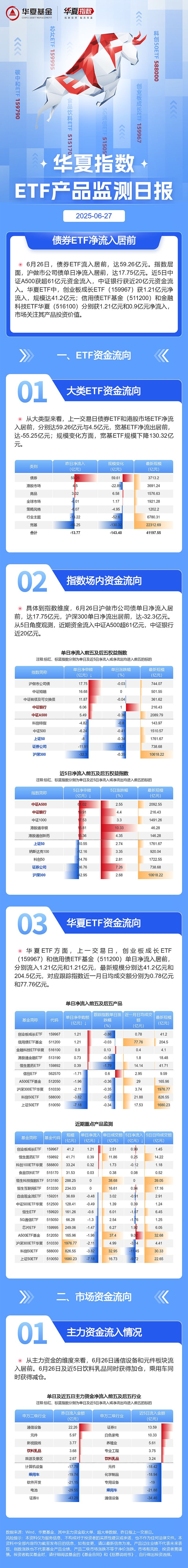沪指创4年新高，长债剧烈波动，30年国债收益率触及1.99%