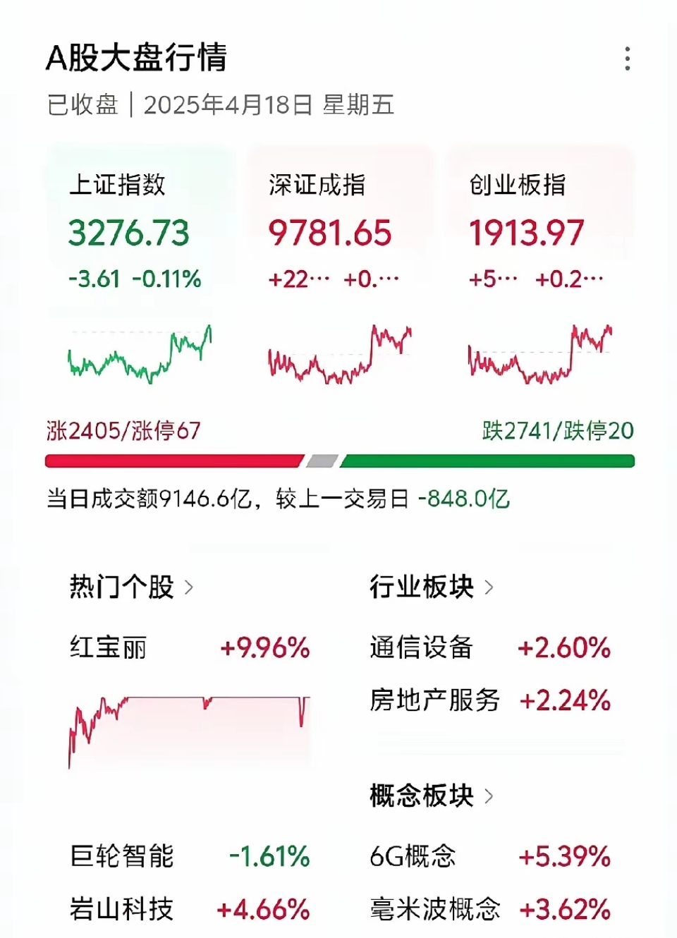 沪指创4年新高，长债剧烈波动，30年国债收益率触及1.99%