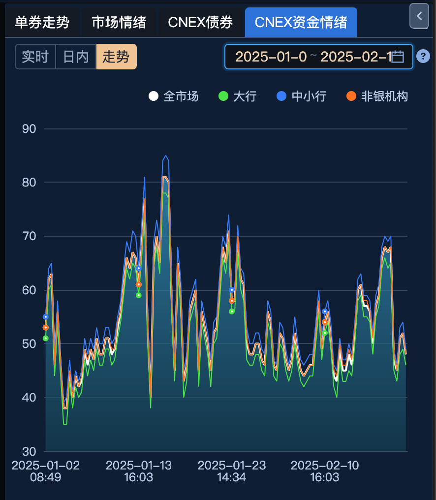 债市收盘|上证指数创四年来新高，30年国债收益率日内上破1.98%，尾盘转为下行