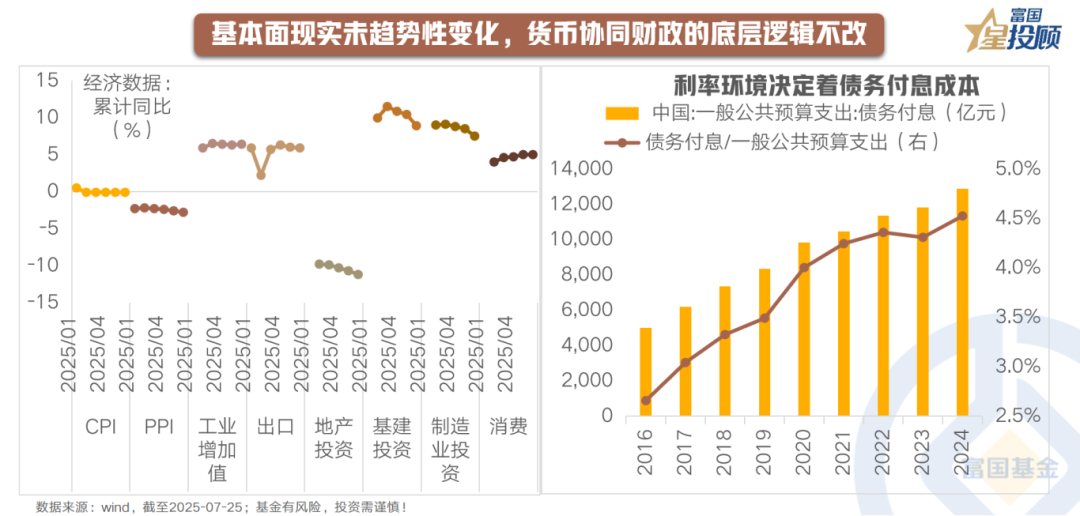 “股债双牛”罕见同框 机构：市场将对“跷跷板效应”逐步“脱敏”
