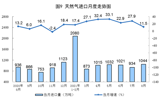 阿曼非石油出口总额增长7%至70亿美元
