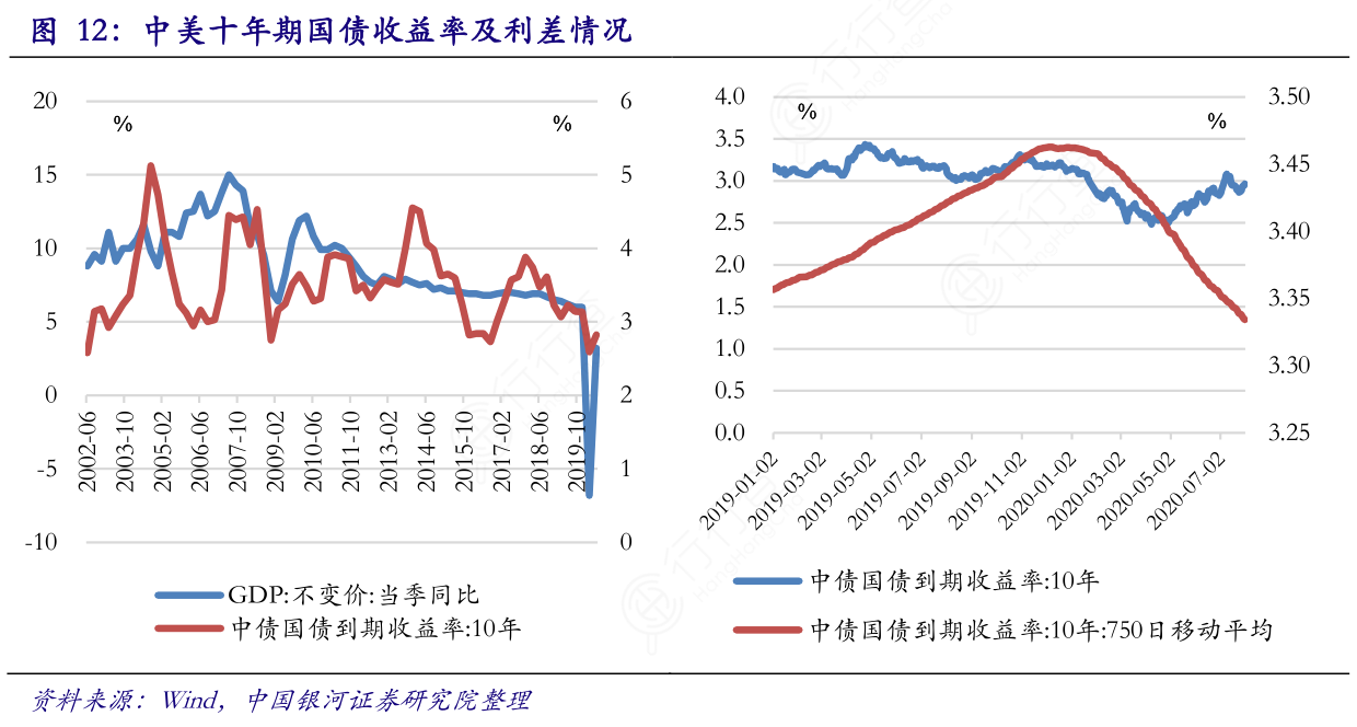 美国10年期国债收益率跌至一周低点4.215%