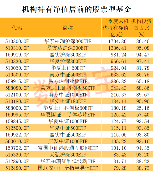 谁在爆买债券ETF？又一500亿级被“大钱”买出，更多产品迈入百亿级