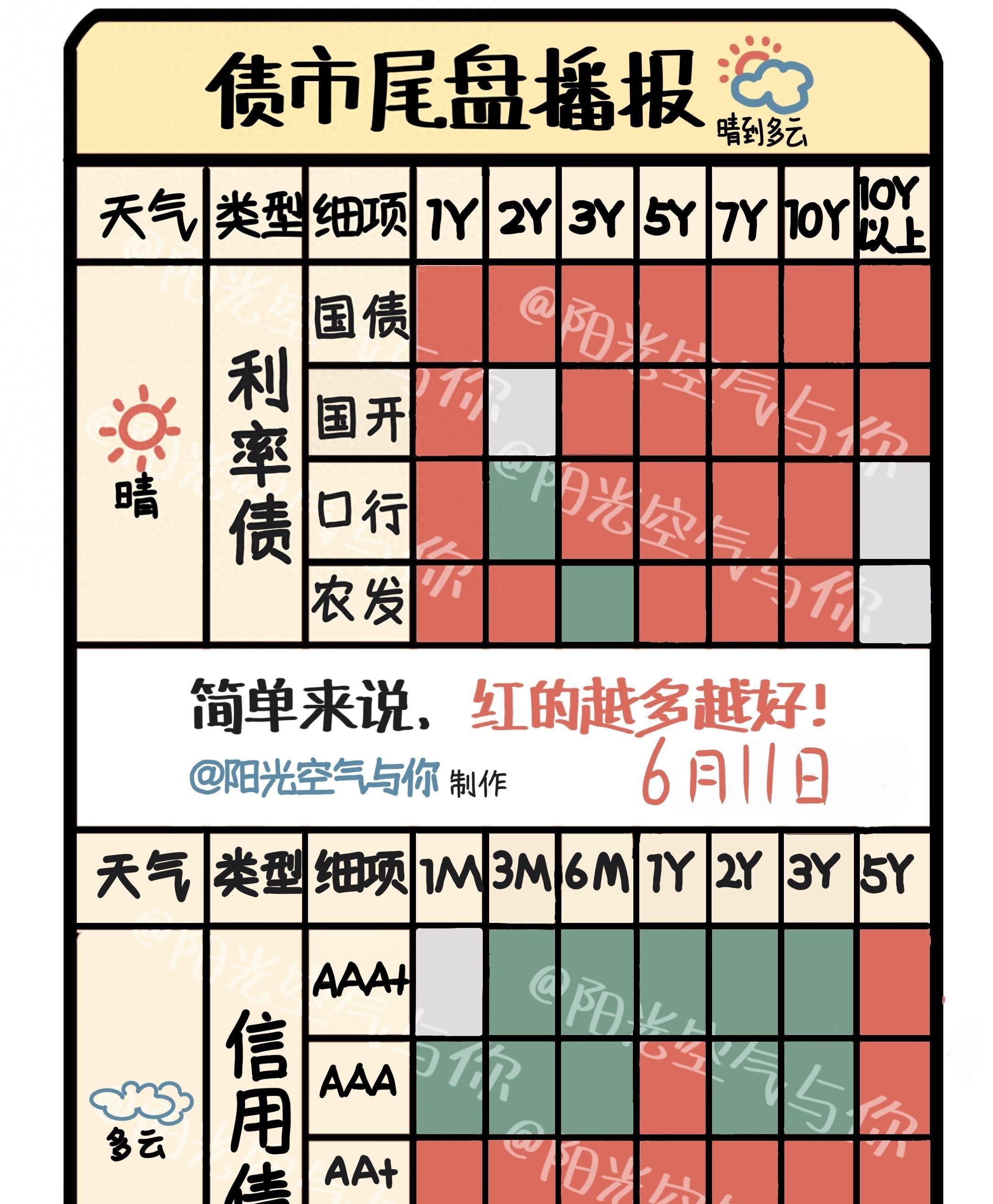充裕流动性支撑“股债双牛” 债市入场窗口期延长