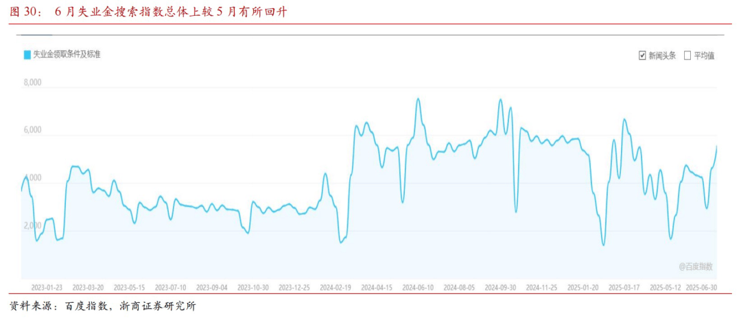 充裕流动性支撑“股债双牛” 债市入场窗口期延长