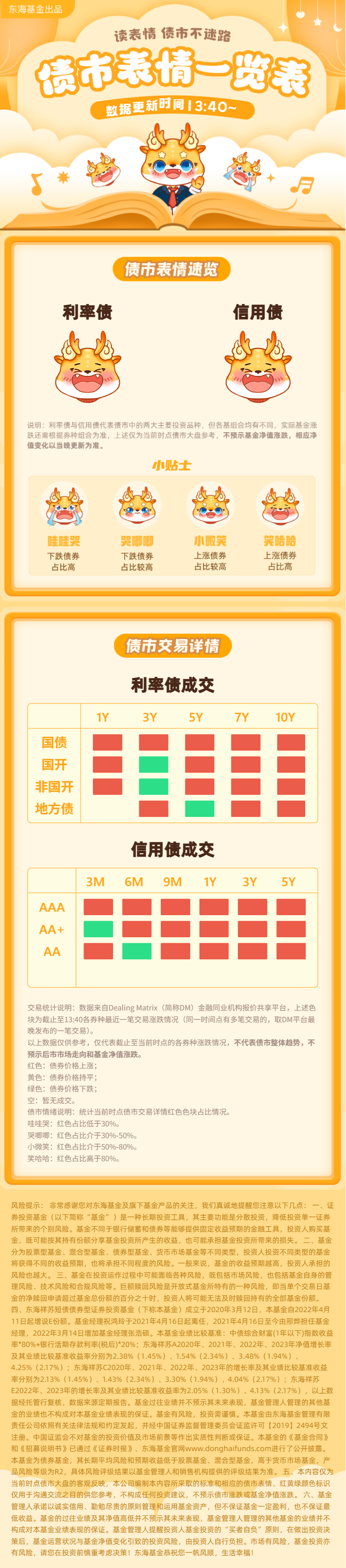 债市情绪仍未企稳 7月金融数据或利好债市｜机构要评