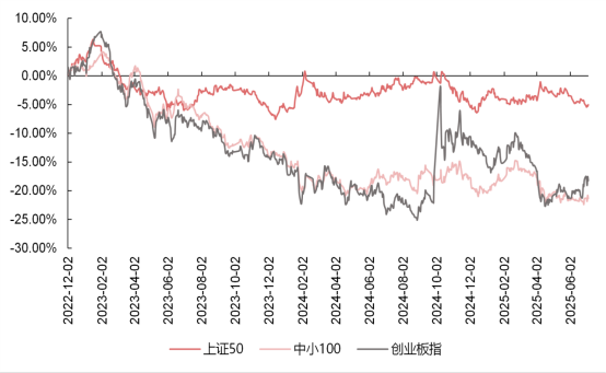 债市情绪仍未企稳 7月金融数据或利好债市｜机构要评