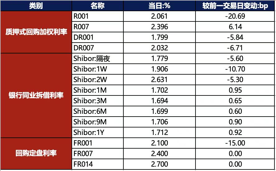 央行5000亿逆回购稳债市，居民存款能否成为牛市推动力？ | 债圈大家说8.14