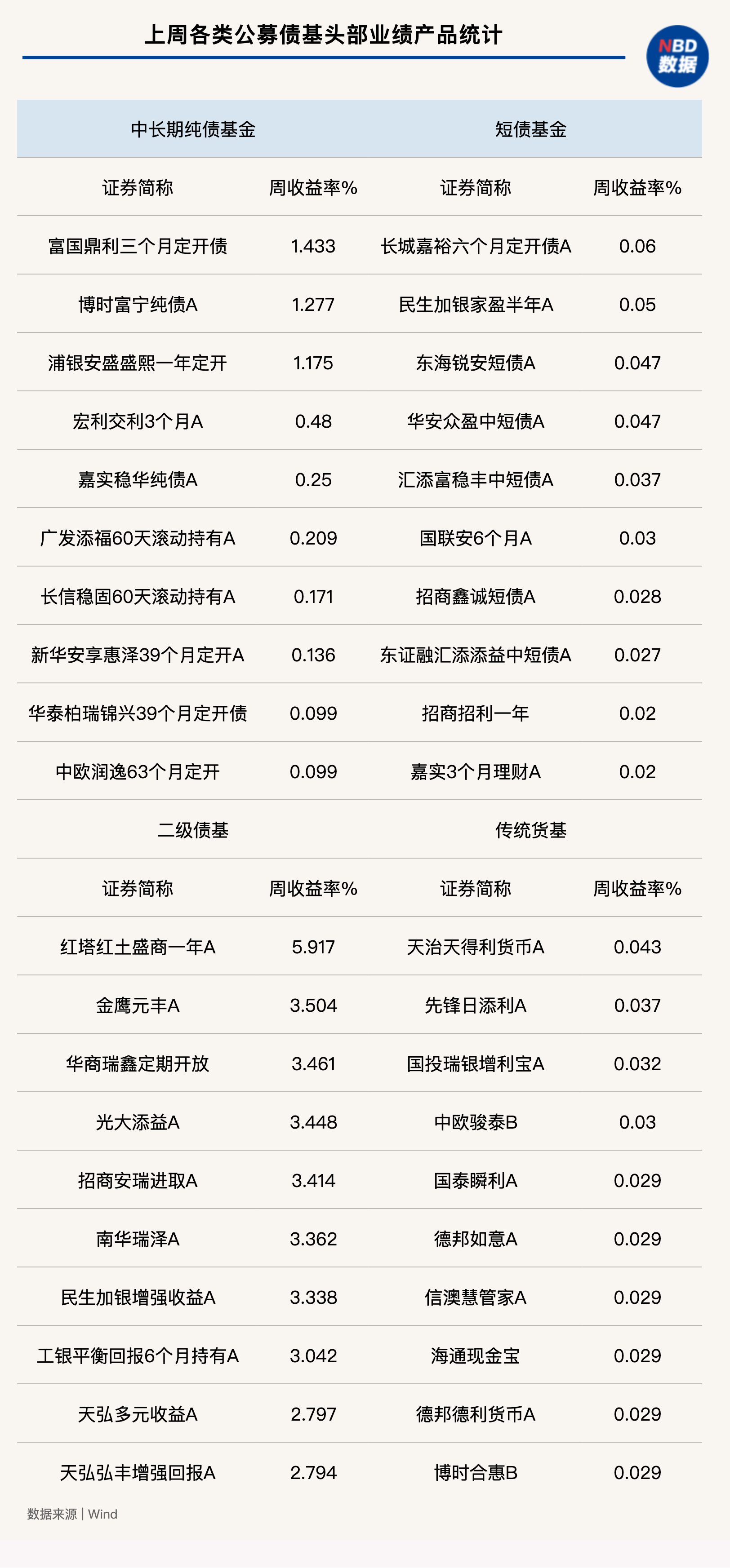 【财经分析】债市“科技板”百日成绩单：双市场输血超9200亿元 风险缓释工具激活科创融资生态