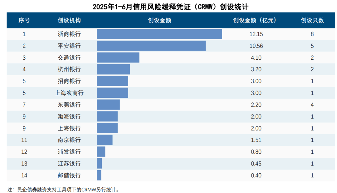 【财经分析】债市“科技板”百日成绩单：双市场输血超9200亿元 风险缓释工具激活科创融资生态