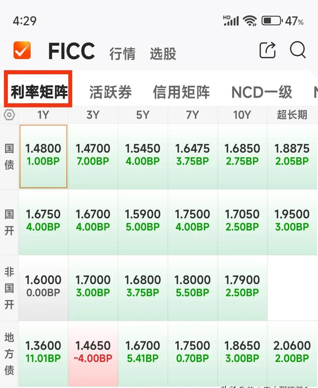 债市行情速递丨国债期货各主力合约收跌