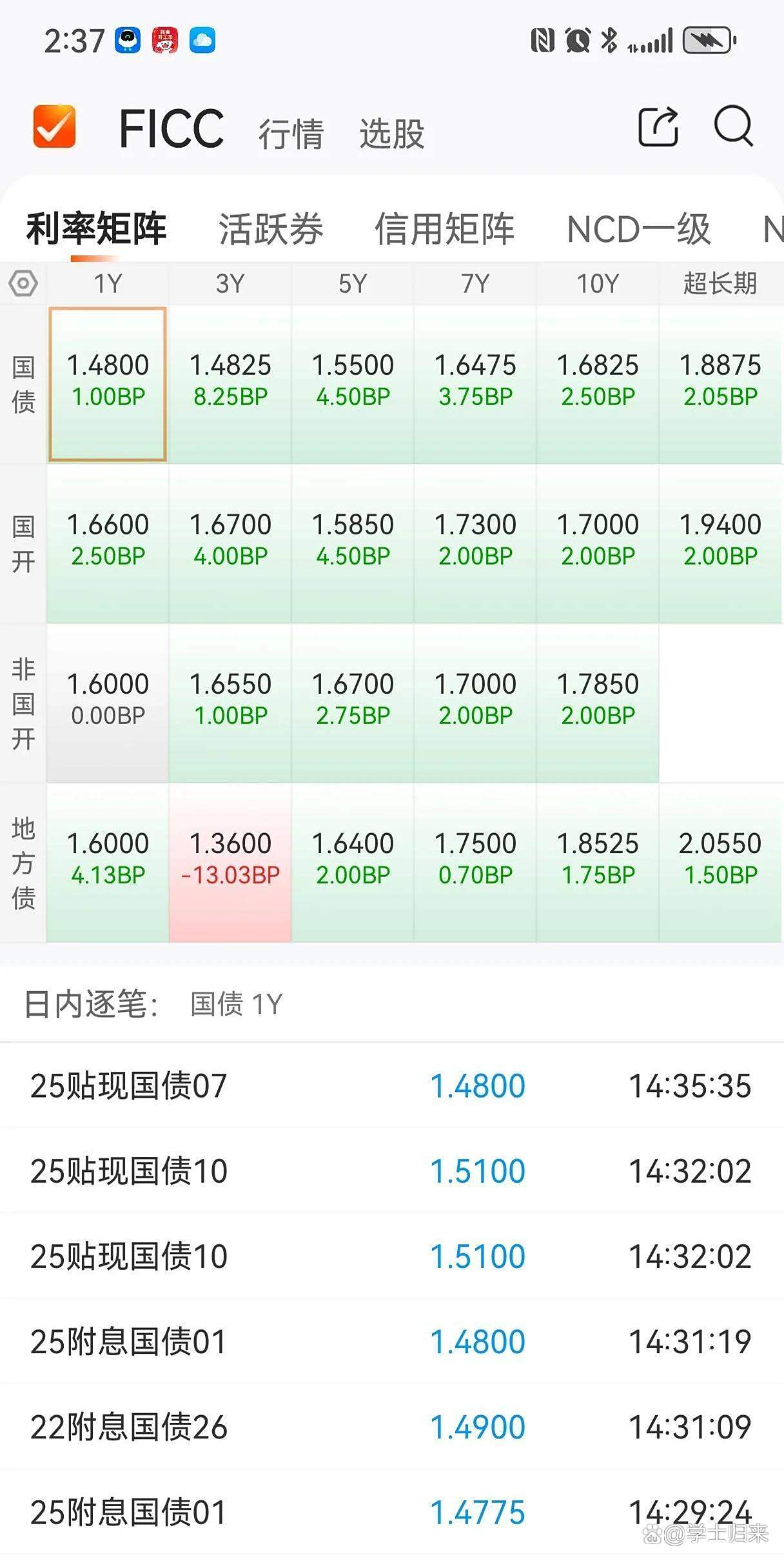 债市收盘|7月经济数据出炉；30年国债收益率先下后上