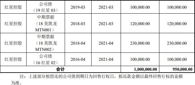 青岛城投集团102亿元小公募债项目获上交所受理