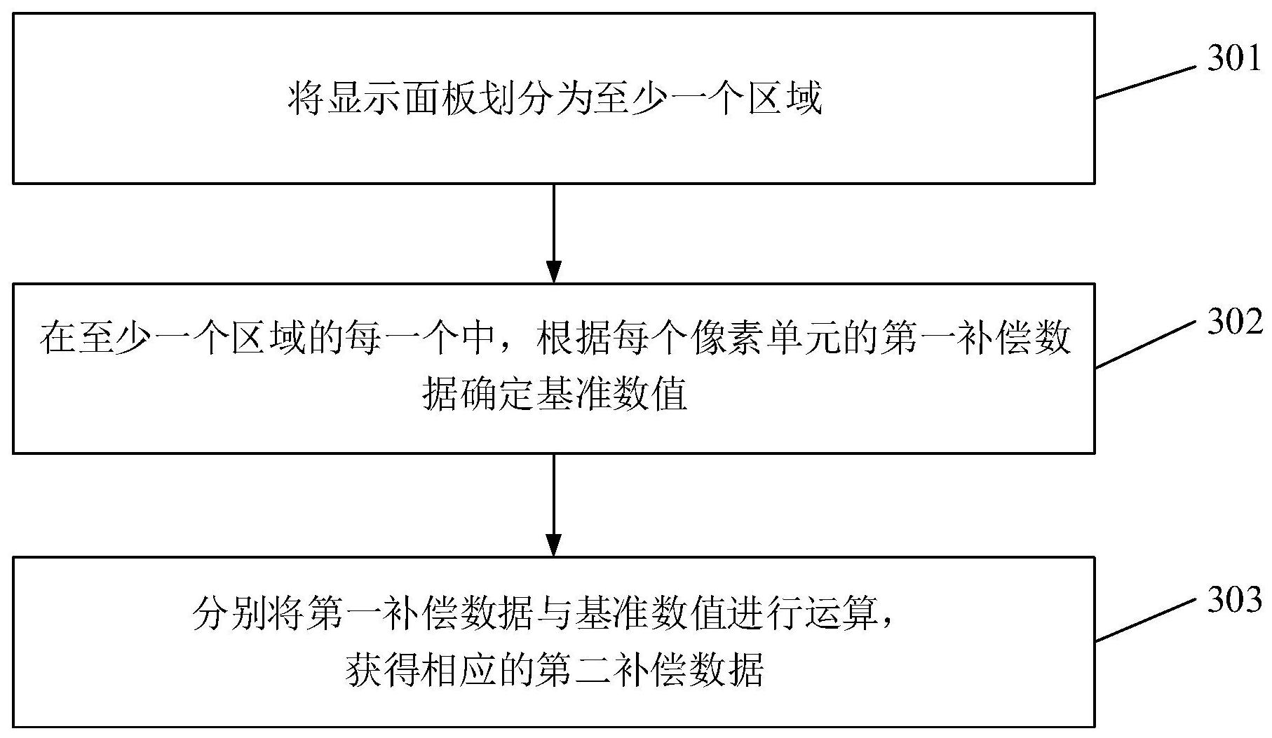 京东方Ａ获得发明专利授权：“文本抽取方法及装置、计算机可读存储介质以及电子设备”