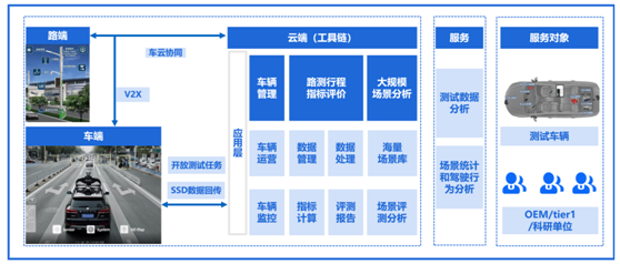 长安汽车获得发明专利授权：“自动驾驶高精地图软件的测试方法及装置”