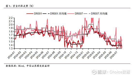 股牛强压债市寻顶1.99%，机构建议防守等待反攻，关税警报暂时解除 | 债圈大家说（周刊）