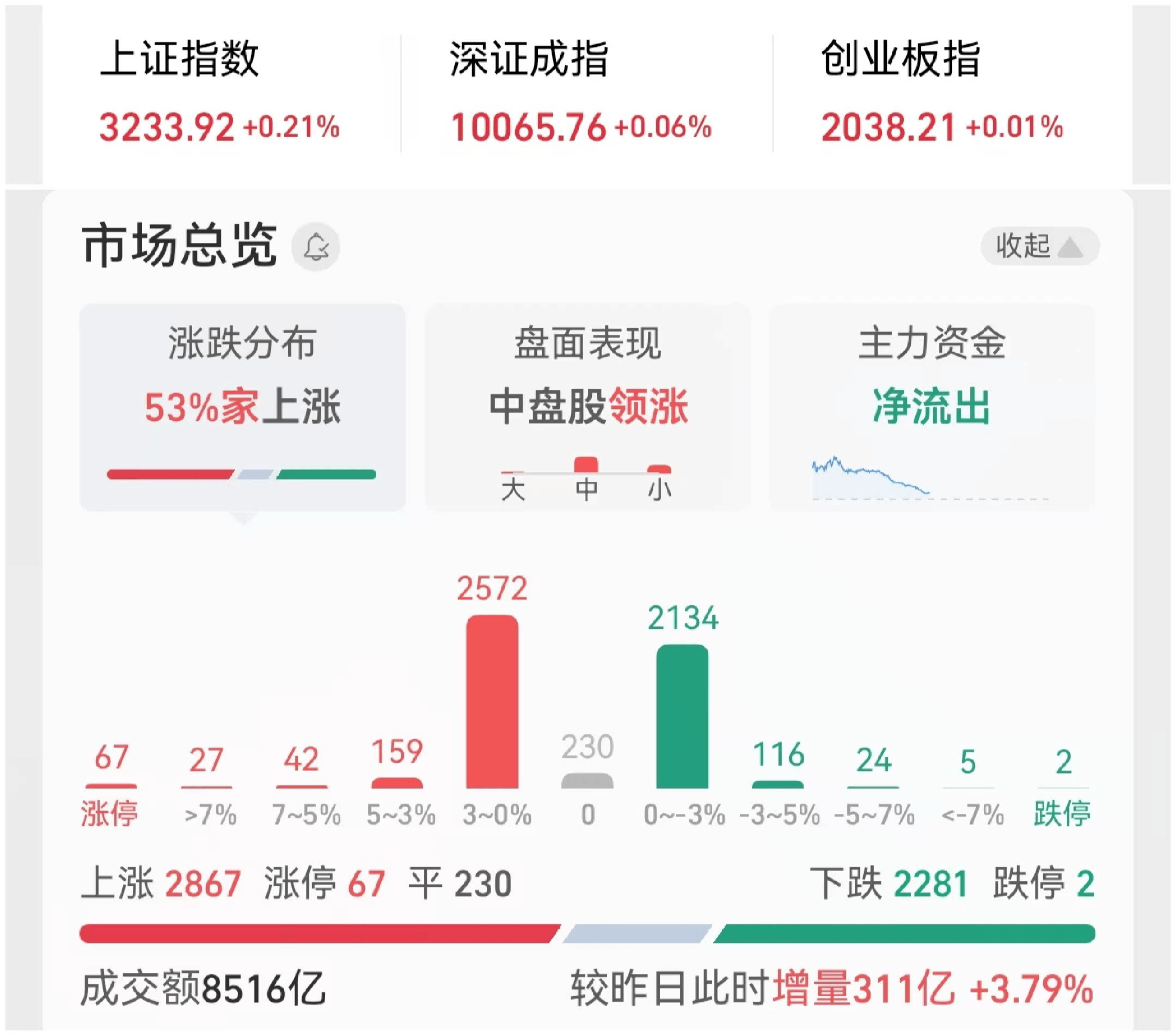 国债期货盘中持续走弱 30年期主力合约跌1.16%